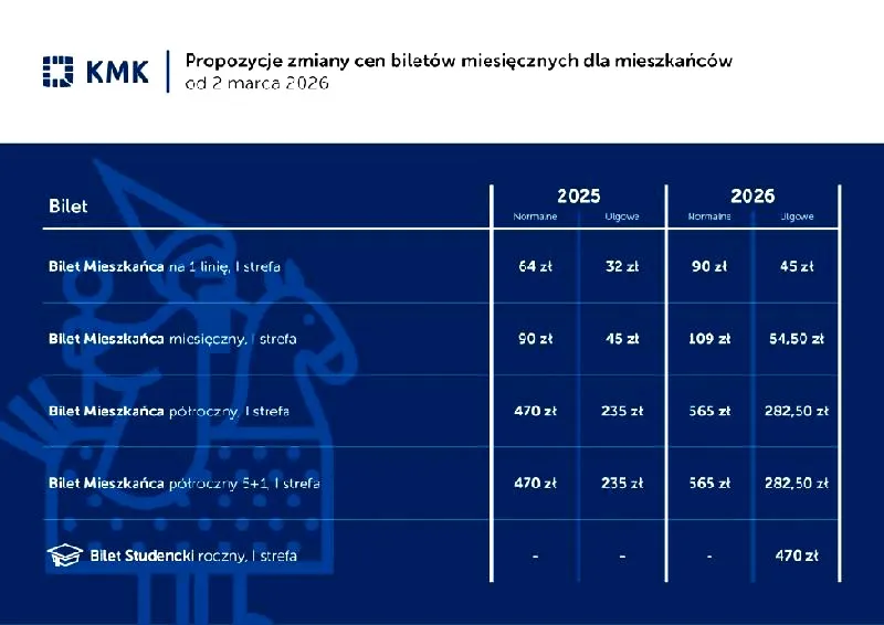 Co powinieneś wiedzieć o bilecie miejskim w Krakowie?