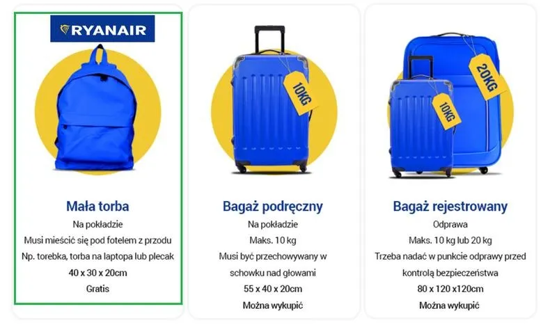 Co warto zabrać w bagażu podręcznym na każdą podróż?