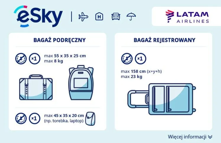 Ile kg może mieć bagaż rejestrowany? Wszystko, co musisz wiedzieć przed podróżą