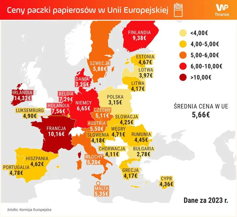 Ile paczek papierosów możesz legalnie przewieźć w UE? Sprawdź zasady!