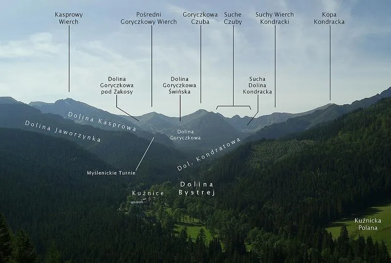Jak skutecznie dojechać do Kuźnic – praktyczny przewodnik dla turystów