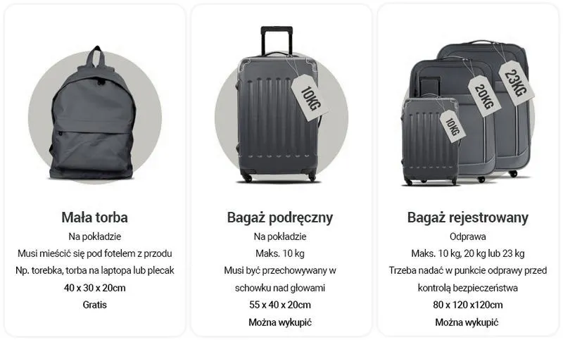 Jak skutecznie domówić bagaż w Ryanair i nie przepłacić