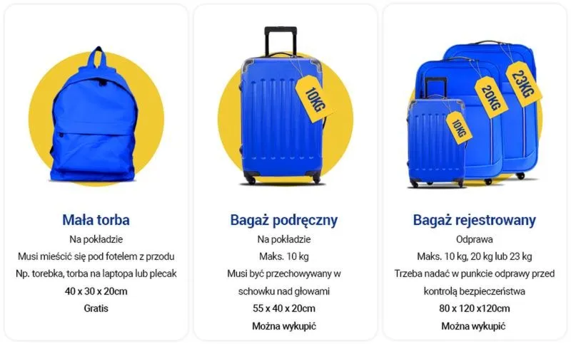 Jakie limity bagażu podręcznego oferuje Ryanair? Sprawdź, ile możesz zabrać ze sobą!