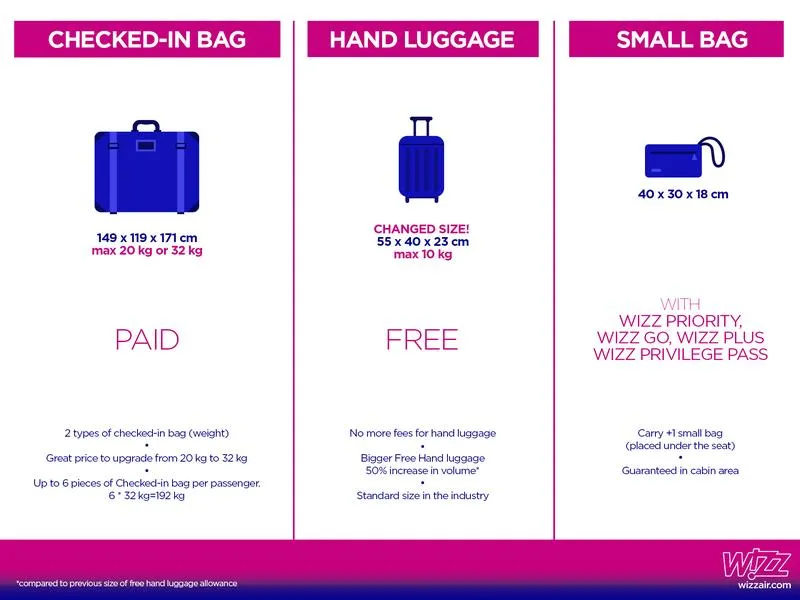 Bagaż podręczny Wizz Air