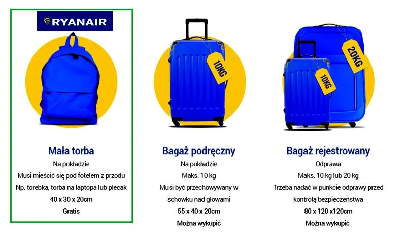 Bagaż rejestrowany w Ryanair