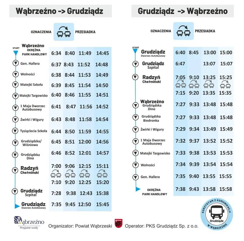 Historia PKS i PKP w Polsce