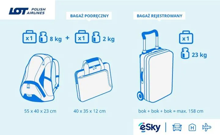 Jak podpisać bagaż przed podróżą