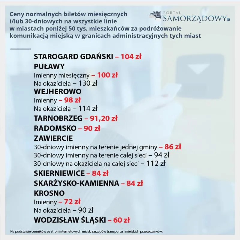 Komunikacja miejska Warszawa