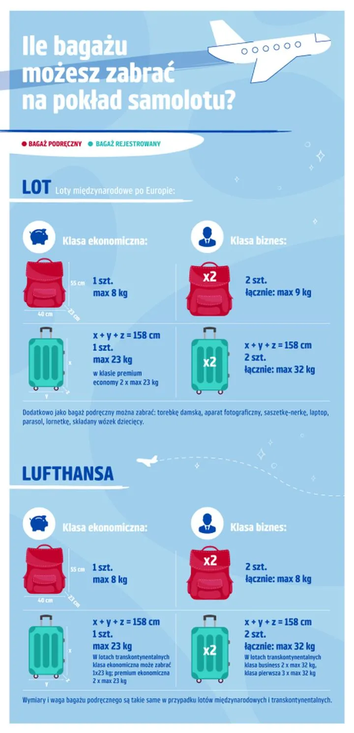 Najczęstsze błędy przy etykietowaniu bagażu