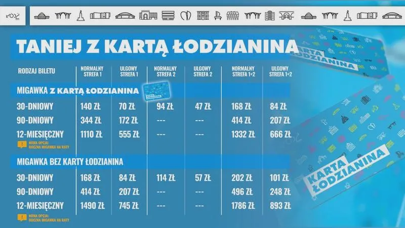 Promocje dla turystów
