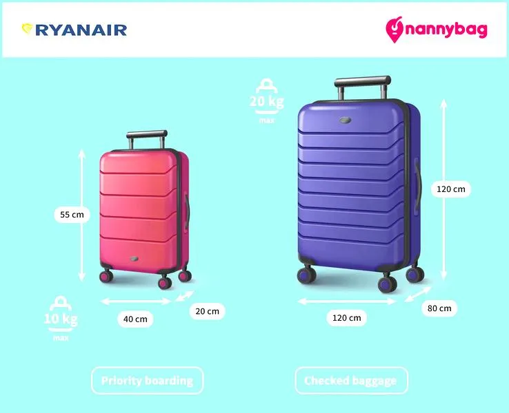 Przewóz bagażu w Ryanair