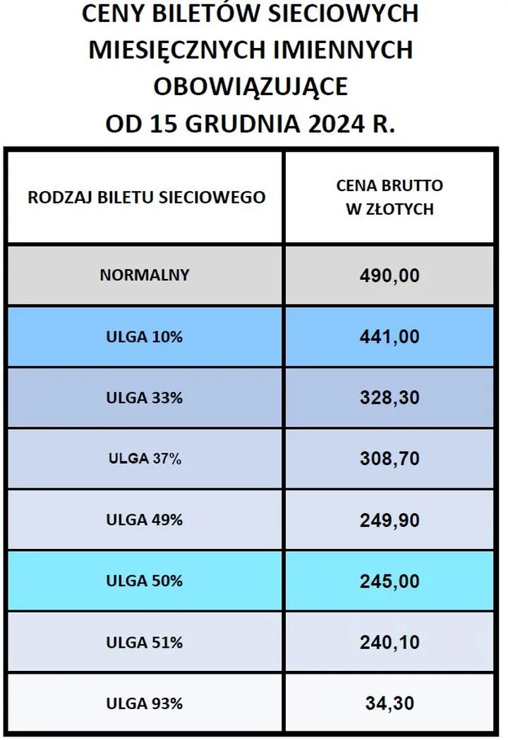 Rodzaje biletów PKP