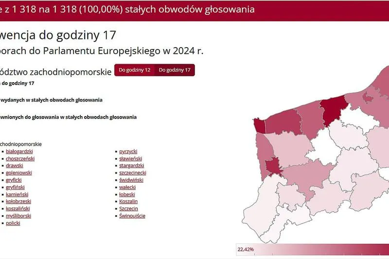 Środki transportu Szczecin–Rewal