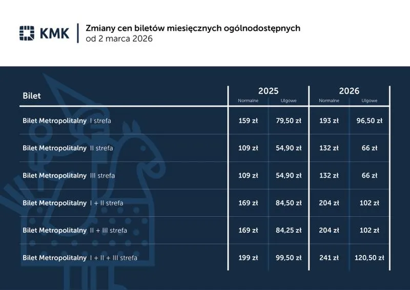 Ulgi na bilety komunikacji