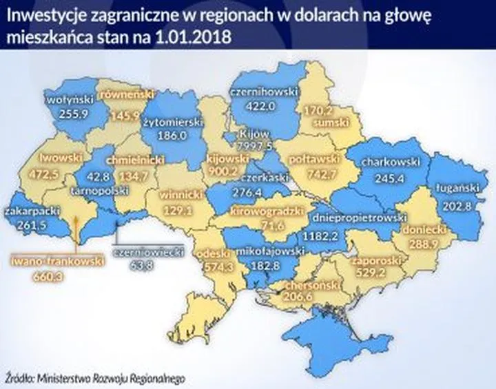 Wymagania wizowe i dokumenty Ukraina