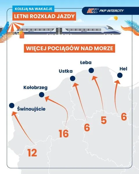 Zmiana rozkładu jazdy PKP